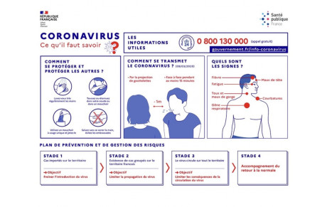 INFORMATIONS IMPORTANTES